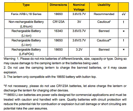 CL30R LED Rechargeable Camping Lantern Light